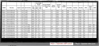 Light Truck Tire Online Charts Collection