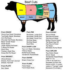 chart beef cuts beef2live eat beef live better