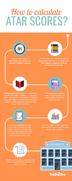 Atar is a small town which is great for exploring the adrar region and tends to be slightly cheaper overall than chinguetti. Understanding How Atar Works And How To Calculate It Tutor2you