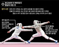 칼 루이스는 이 종목에서 1984년, 1988년, 1992년, 1996년 올림픽 모두 금메달을 땄다. B0da Q1rxr9dum