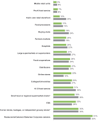 Food Hub Feasibility Study For Northern New Jersey