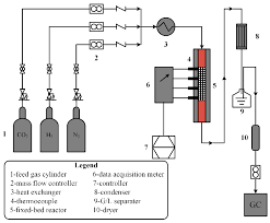 entropy free full text entropy generation minimization