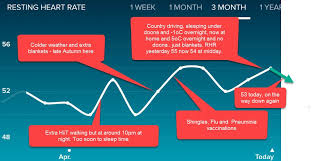 Cardio fitness for april 2020. Solved How Is My Cardio Fitness Score So High Fitbit Community