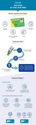Par contre, si vous changez d'activité professionnelle, vous devez seule la caisse d'assurance maladie change pour pouvoir prendre en compte ce secteur d'activité particulier. La Carte Vitale Ameli Fr Assure