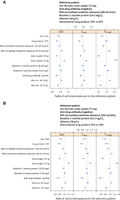 Sarilumab is usually given after other treatments have failed. Population Pharmacokinetics Of Sarilumab In Patients With Rheumatoid Arthritis Springerlink