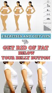 Pin On Body Beauty