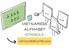 Diphthongs Triphthongs Vietnamese Notes