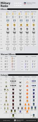 How does Mofnils Rank work, everything you need to know about Mofnils Rank.