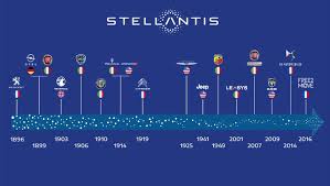 Maybe you would like to learn more about one of these? Stellantis On Twitter Stellantis Is A Rich Heritage Made Of Mobility Passion And Innovation Iconic Brands And Expertise Related To The History Of The Automotive World Https T Co Yejqxkx8m5