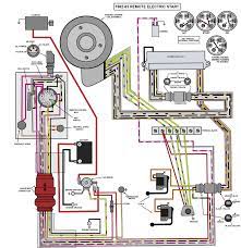 Yamaha outboard wiring harness diagram filetype:pdf. Evinrude Johnson Outboard Wiring Diagrams Mastertech Marine