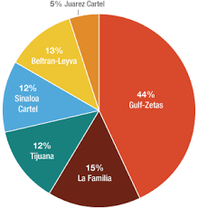 Club tijuana video highlights are collected in the media tab for the most popular matches as soon as video appear on video hosting sites like youtube or dailymotion. Mexico S Drug War A Rigged Fight Npr