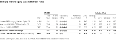 There are only eight pmfs are available in bangladesh. Sustainable Funds Weather The First Quarter Better Than Conventional Funds Morningstar