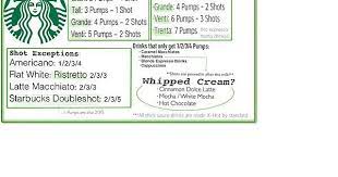 I Improved My Original Hot Bar Cheat Sheet For New Baristas 3 Starbucks Barista Starbucks Barista Starbucks Drinks Recipes