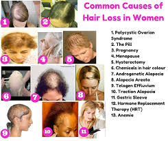 Hair loss occurs with thyroid disorders or in instances when there is a sudden cessation or change in hormones (such as stopping the birth control pill, surgical i suspect that your hair loss is due to one of these hair stressors. The Top 10 Causes Of Hair Loss In Women And What You Can Do Style Angel