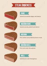 Infographic Chart Of Steak Doneness From Rare To Well Done Meat