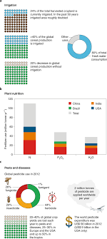 Residential pest control orange county. Nano Enabled Strategies To Enhance Crop Nutrition And Protection Nature Nanotechnology