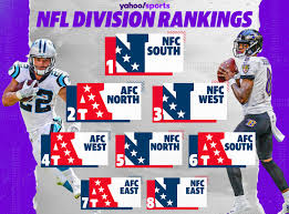 9,589 likes · 18 talking about this. 2020 Nfl Preview Which Division Is The Toughest