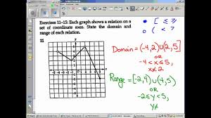 01 05 2012 Algebra 2 Trigonometry Domain And Range Youtube