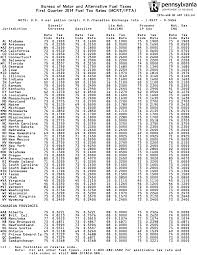 ifta 400 q1 1st quarter 2014 fuel tax rates mcrt ifta