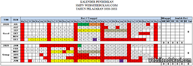 Kalender ini mulai banyak dicari pada penghujung tahun, biasanya digunakan. Template Kalender 2021 Excel Indonesia Celoteh Bijak