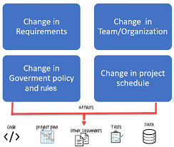 Software Configuration Management In Software Engineering