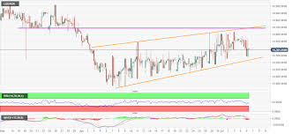 Maybe you would like to learn more about one of these? Usd Idr Price News Indonesian Rupiah Gains Below 14 400 Inside Short Term Rising Channel
