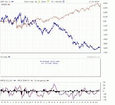 nyse arca gold miners index methodology jse top 40 share price