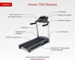 Horizon T202 Blueprint Horizon Treadmills Treadmill Treadmill Reviews Horizon Treadmill