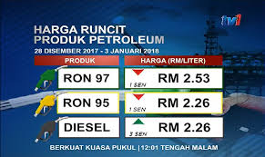 Kalau apabila berlaku masalah ekonomi, pasti kesannya akan terkena pada kita. Harga Minyak Ron95 97 Turun 1 Sen Diesel Naik Mynewshub