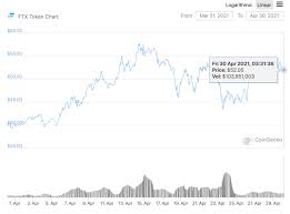 Whales, sharks, dolphins and fish hold 0.008%, 0.007%, 0.044% and 0.047% btc, respectively. Should Ethereum Binance Coin And Ftt Be Part Of Traders Portfolios