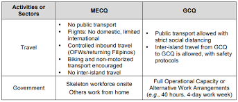 Apr 12, 2021 · august 03, 2021. Client Bulletin No 30 Updates On Covid 19 Related Ph Issuances Metro Manila Under Mecq Again From August 4 To 18 Lexology
