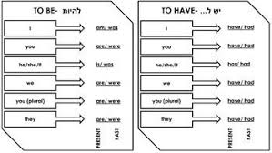 verb conjugation sheet to be and to have hebrew verb