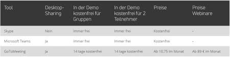 Maybe you would like to learn more about one of these? Onlinekonferenzen Tipps Und Tricks Connect Gmbh Connect Gmbh