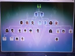 By geoff rasmussen (pdf version) description. The Legacy Family Tree So Far Sims4