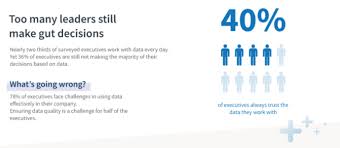 My code work well on the mali gpu (samsung s3), but it wrong on the adreno gpu (samsung ace): Talend 36 Of Business Leaders Don T Rely On Data To Make Decisions