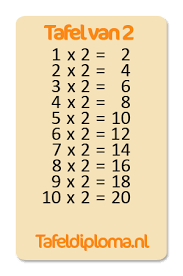 tafel van 2 tafel van 9 tafel van 6 tafel van 4