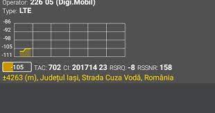 Instalare digi net mobil internet mobil de la rds. Semnal Digi Mobil