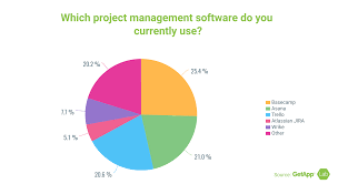 What Are The Advantages Of Microsoft Project For Small