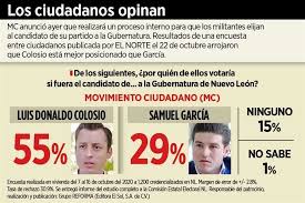 Son los 'gallos' para la gubernatura. Van Samuel Y Colosio Por Candidatura De Nl