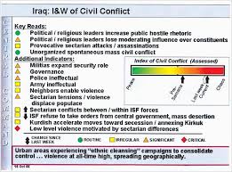 Military Charts Movement Of Conflict In Iraq Toward Chaos
