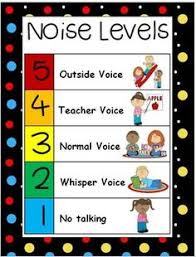 Prototypic Voice Level Chart Noise Thermometer For