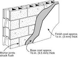 The temperature and elements need to be right when applying stucco. Stucco Installation Standards