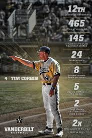 Download and use 500+ vanderbilt baseball stock photos for free. 120 Vanderbilt Commodores Ideas Vanderbilt Commodores Commodores Vanderbilt