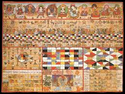 Astronomy Charts From Tibet N 1 Astronomy Tibet Star