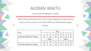 (3) silabus pai kelas 1,2,3,4,5,6 (4) rpp (rencana pelaksanaan pembelajaran) sekali download anda langsung bisa mendapatkan semua file silabus rpp pai berkarakter sd/mi/sdlb kelas 1,2,3. Silabus Sdlb Revisi Sekolah