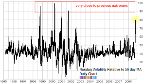 Volatility Spike May Indicate Buying Opportunity Seeking Alpha