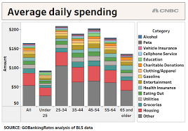 Heres How Much The Average Person Spends In A Day