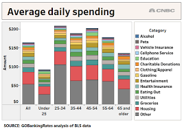 You Can Save Thousands By Cutting These Expenses