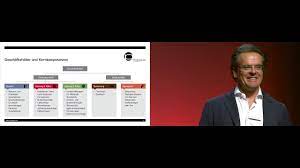 Tag des gregorianischen kalenders (der 140. Jean Claude Bregy Ceo Poenina Holding Ag Kmu Swiss Podium 2018 Generation Next Youtube