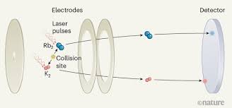 Krb is a store offering a curated selection of antiques, vintage furniture, and exclusive home accessories. Ultracold Chemical Reactions Reveal The Quantum Mechanism Of Product Formation